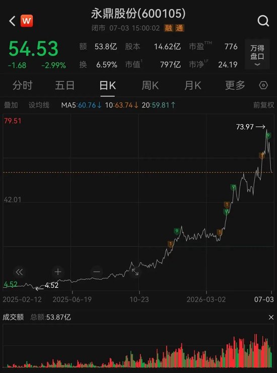 A股公司业绩利好，最高预增1194.51%