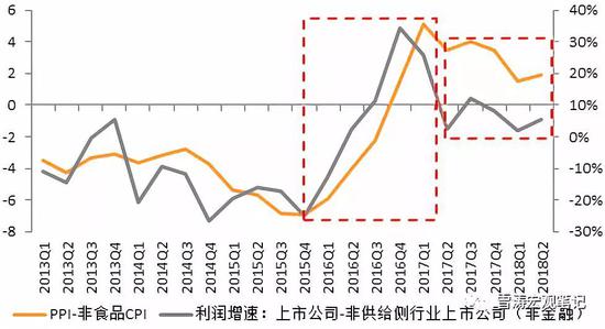 资料来源：WIND，天风证券研究所