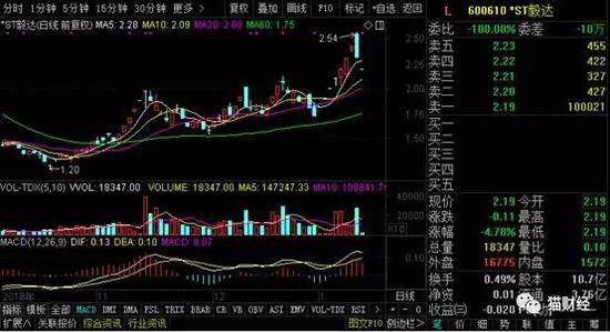 2次流拍无奈成股东