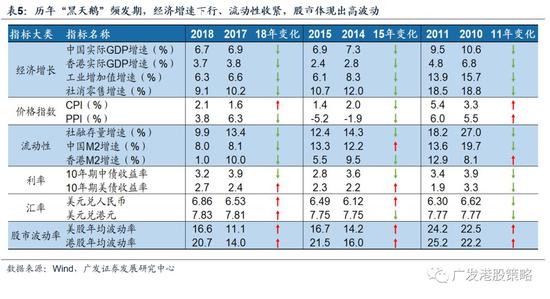 4.2&nbsp;微观解构港股“黑天鹅”的前因后果