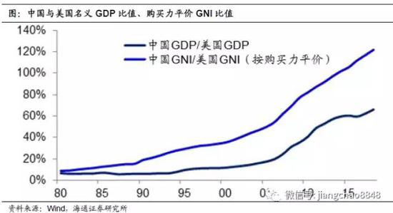海通证券评中美第一阶段协议：从强脱钩到再融