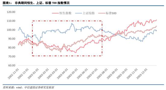 武超则:科技股受疫情影响有限 短期波动是买入时机