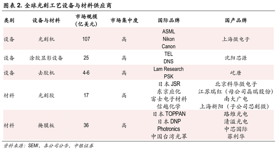 来源：中银证券