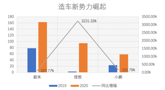 北汽蓝谷