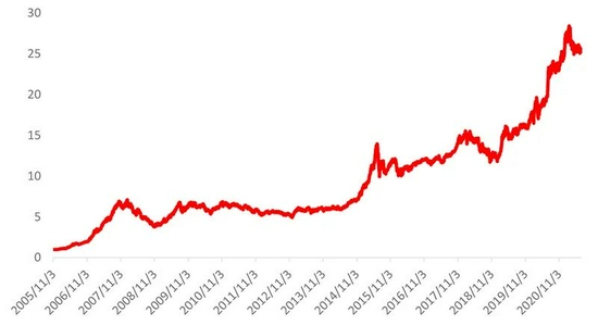 离职传言终成真！公募大佬董承非卸任基金经理职务……