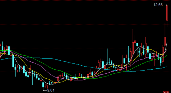 “快递业大动作！京东已收购德邦快递？最新回应