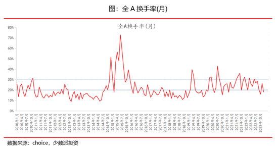 少数派投资：投资回报的根源，在于企业创造的价值