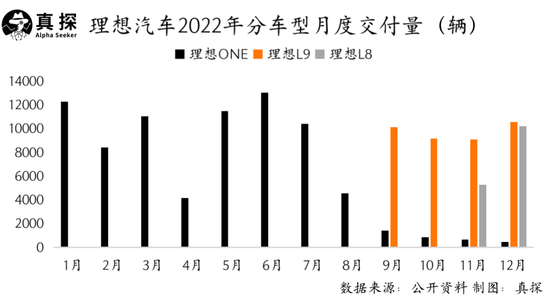 大逃杀前夜,理想和蔚来不敢喘气 大逃杀前夜,理想和蔚来不敢喘气