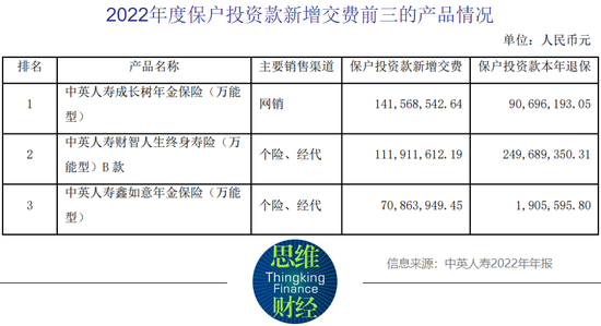 中英人寿十年“老将”辞任 业绩发展有待突破瓶颈