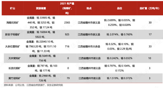江西钨业