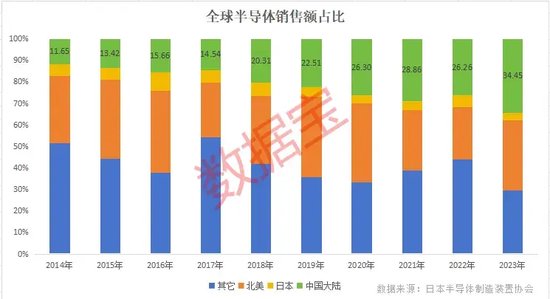 自主可控，火爆！加仓超50%+绩优硬科技股，仅19只  第3张