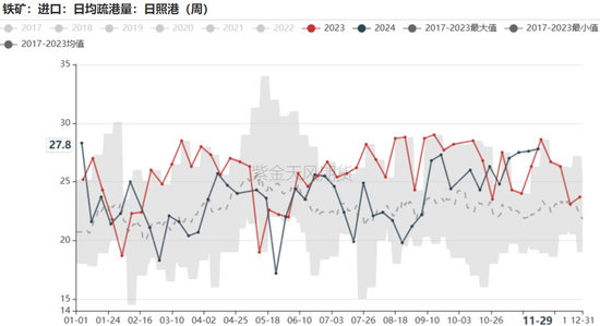 铁矿:库存限制上方高度