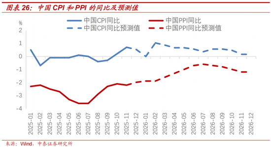 李迅雷：大国博弈，科技领航