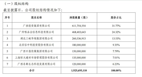 （图片开始：国富东谈主寿公告）