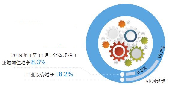 湖南去年工业经济逆势上扬 数字经济率先进入新