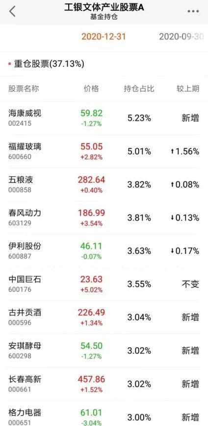 百亿级基金经理最新调仓路径浮出水面:全年谨慎 看好一季度行情