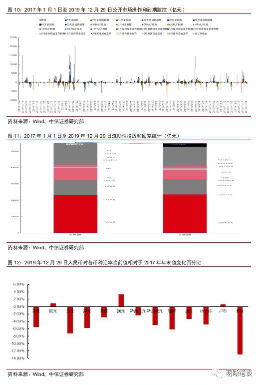 LPR改革更进一步 机构:存量浮息贷款利率大概率