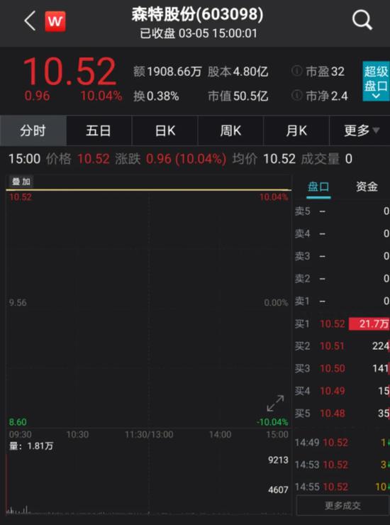 中国基金报|隆基股份将成二股东：溢价三成收购 森特股份一字涨停