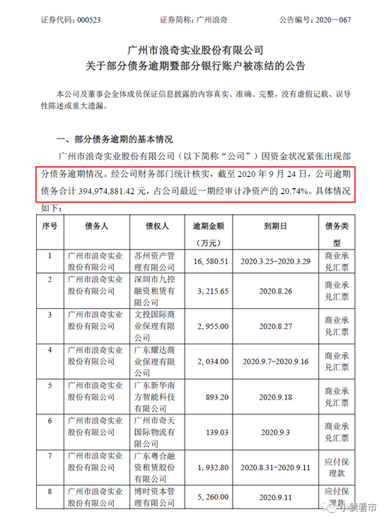 广州浪奇3.9亿债务逾期 21亿巨额补偿款也不能纾困
