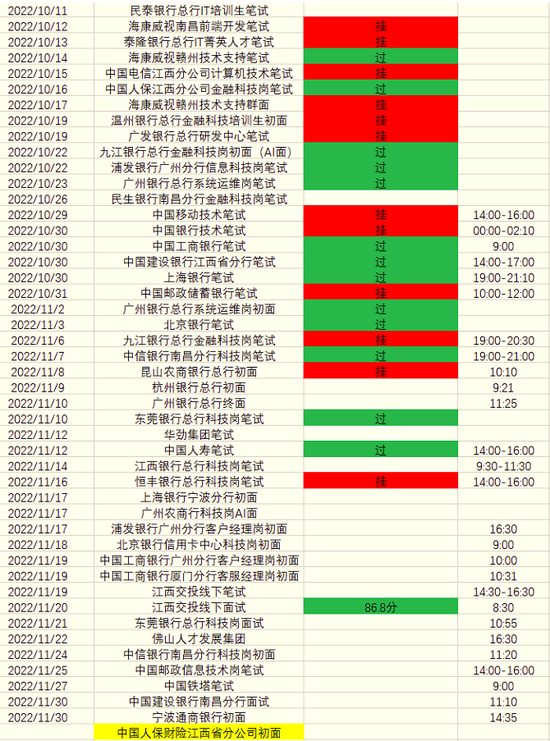 年薪60万也难留住银行金领