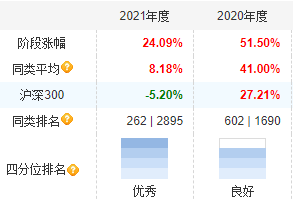 年内首个“爆款”基金将出炉，什么样的基金经理一天能“吸金”近50亿