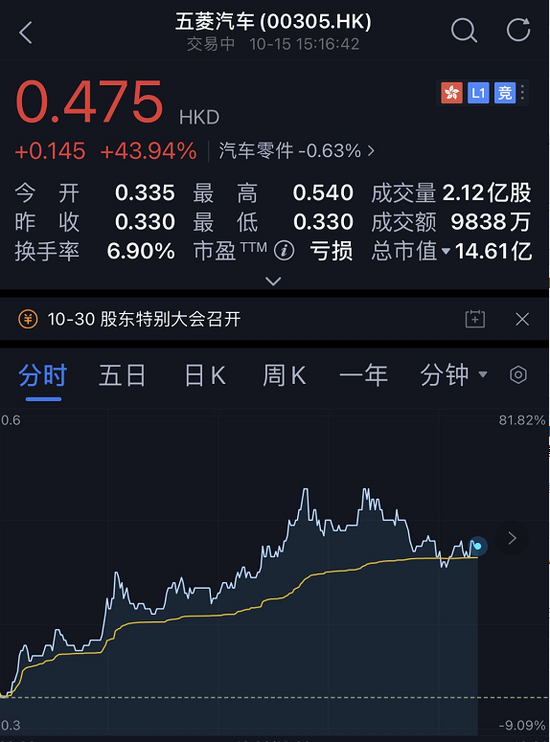 五菱神车飙涨60%：仅售2万多 