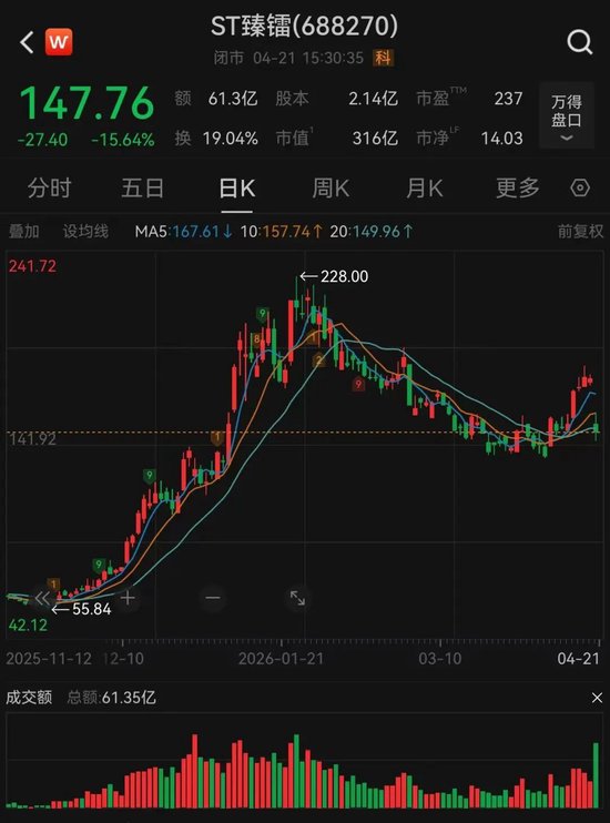  科创板射频芯片龙头陨落录：ST臻镭财务造假深度复盘 股票财经