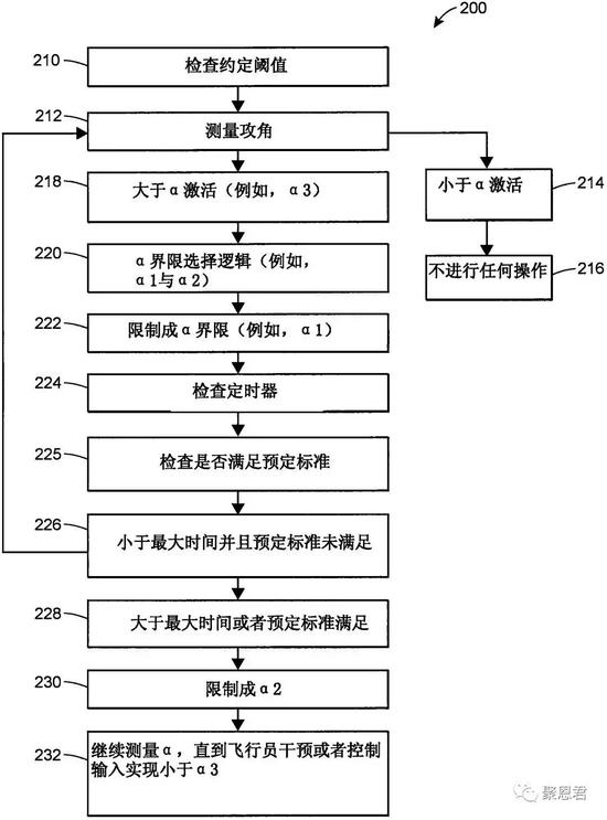 CN106477055A号专利附图