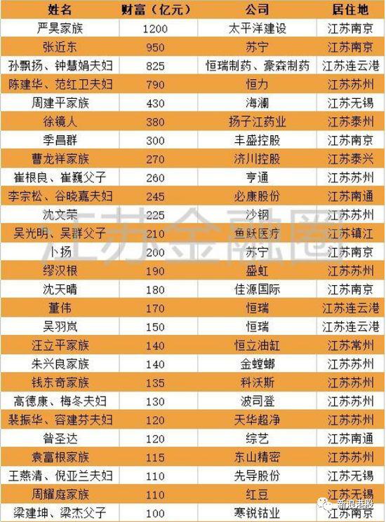 图片来源:江苏金融圈