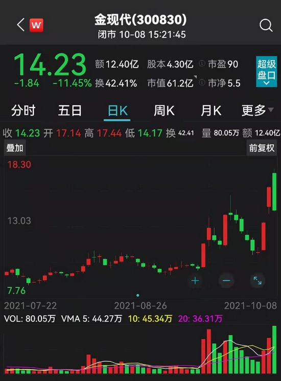 “节前连续20CM涨停，节后放量大跌！“金娃娃”回复关注函：特高压业务影响较小