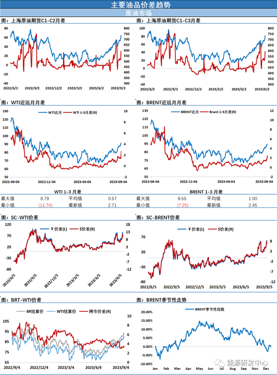 不平静！油价日内复杂波动，盘面信号显示巨大分歧