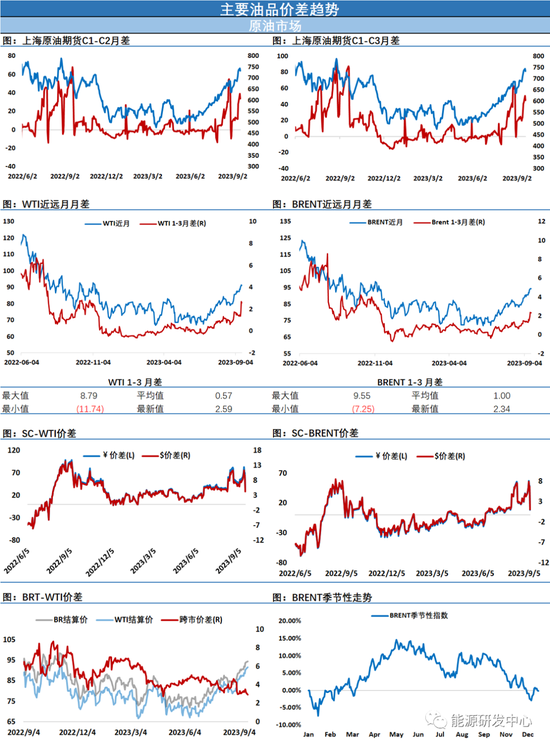油价高位连续大幅震荡,投资者预期再现分歧