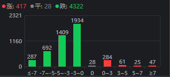 “超4300股下跌！任正非喊话“活下去”，该“躺平”还是“上车”？