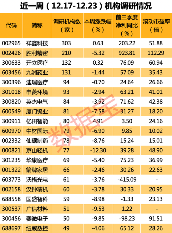 光伏 储能 热管理 特斯拉概念股热度爆棚，透露与“宁王”合作情况！连跌7周的大牛股被机构盯上