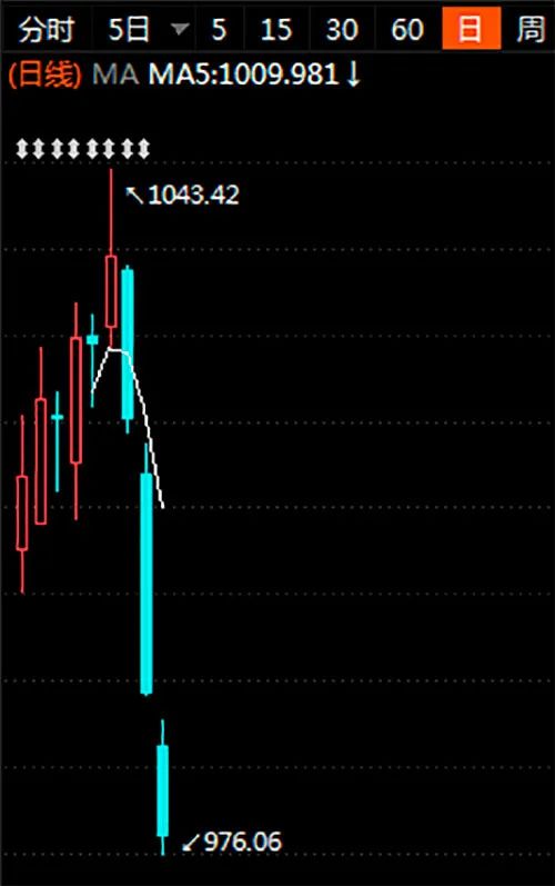 热炒后迅速降温 关于“社区团购”机构有话说