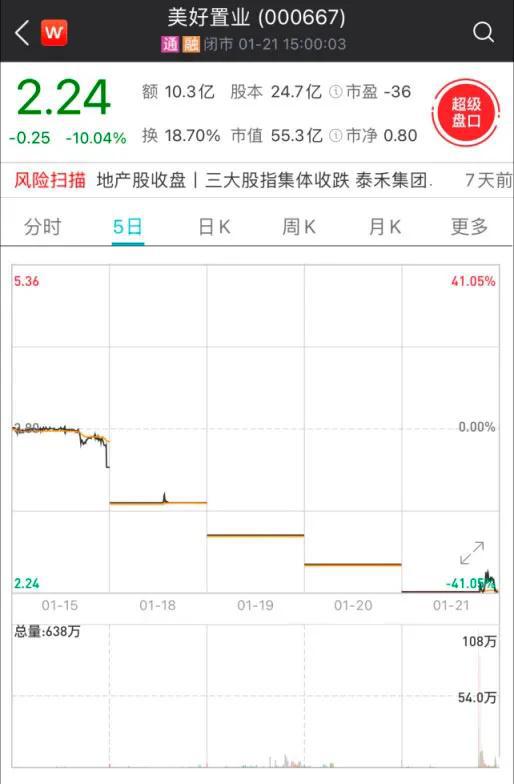 同一股东旗下两家公司同一天闪崩 砸盘的也是相同营业部