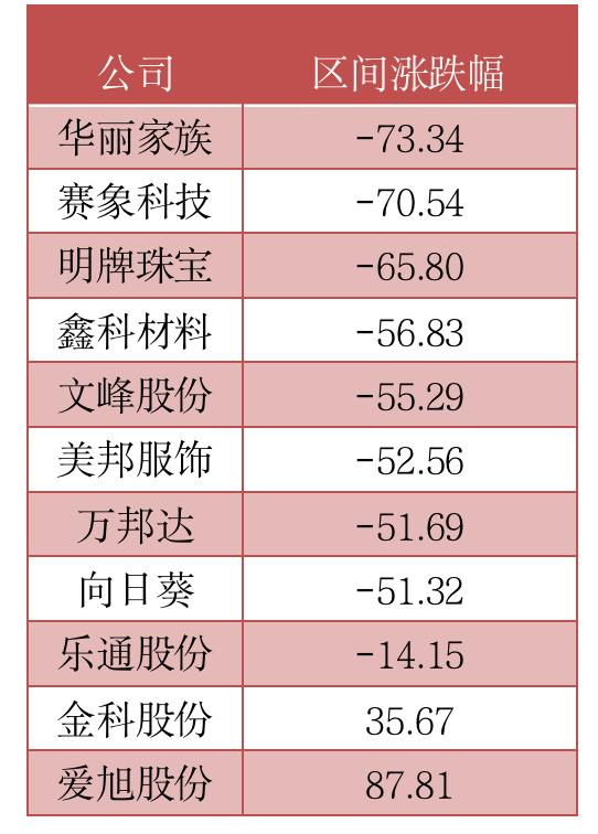 “徐翔周五出狱 为何晚两个月？涉案9只股票暴跌 是否重出江湖？