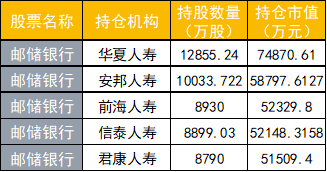  来源：choice数据，财联社