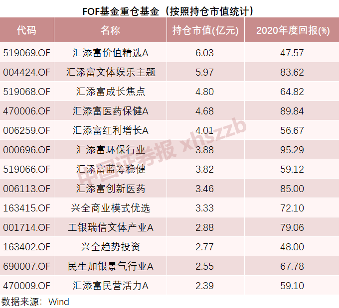 中国证券报|抄作业机会:专业基金“买手”持仓曝光 这些牛基备受青睐