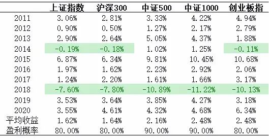 “A股“国庆效应”：历史数据显示这样买股票胜率超80%，这些板块成赢家