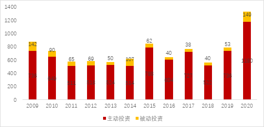 数据来源：wind、华证指数