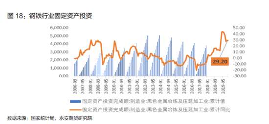 永安期货钢材年报：周期轮回供应放量 回归需求