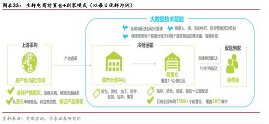 有什么医用软件华泰策略：疫情反映的产业痛点和产业趋势_https://www.jmylbn.com_新闻资讯_第27张