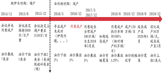 从OPEC谈判看G20能源会议困局