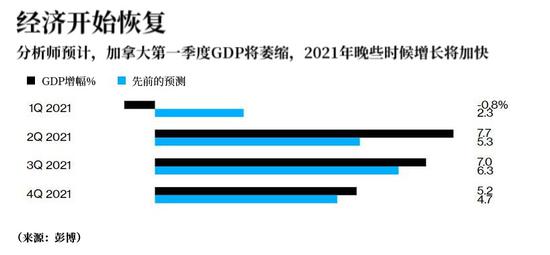降不降息？加拿大央行：会见机行事
