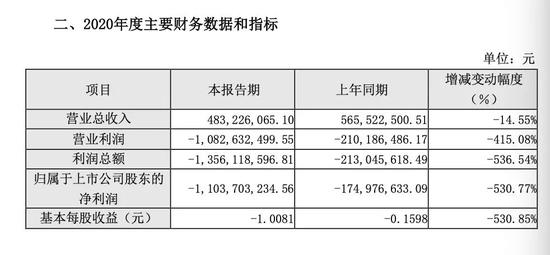 图片来源:公司公告