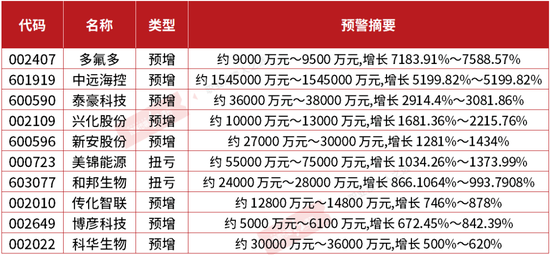 一季报披露启动 二季度或聚焦业绩确定性增长