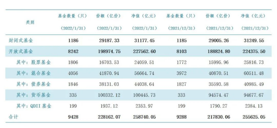 “25.87万亿元，公募规模再创新高！债基和货基最受资金宠爱？