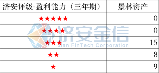 景林被怼“把价投当成业绩不好的遮羞布”，到底冤不冤？42只产品近一年均表现较差，逾半数近三年表现太差