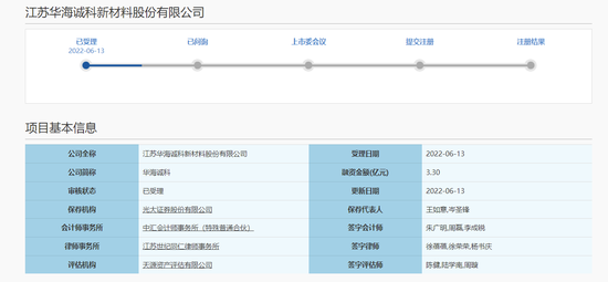 华海诚科IPO：销售区域依赖华东地区， 应收账款周转率低于同行，华为隐现股东名单